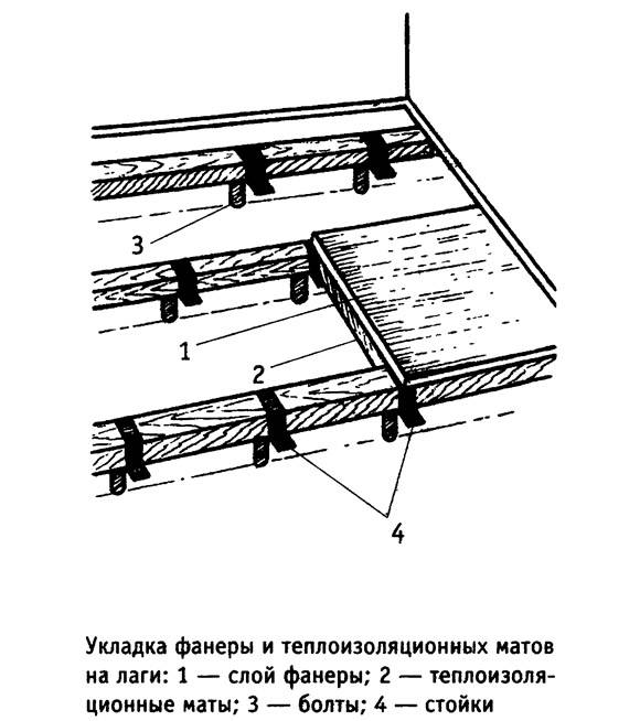 Полы на регулируемых лагах - альтернатива толстой стяжке