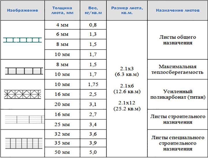 Обозначение поликарбоната на чертеже