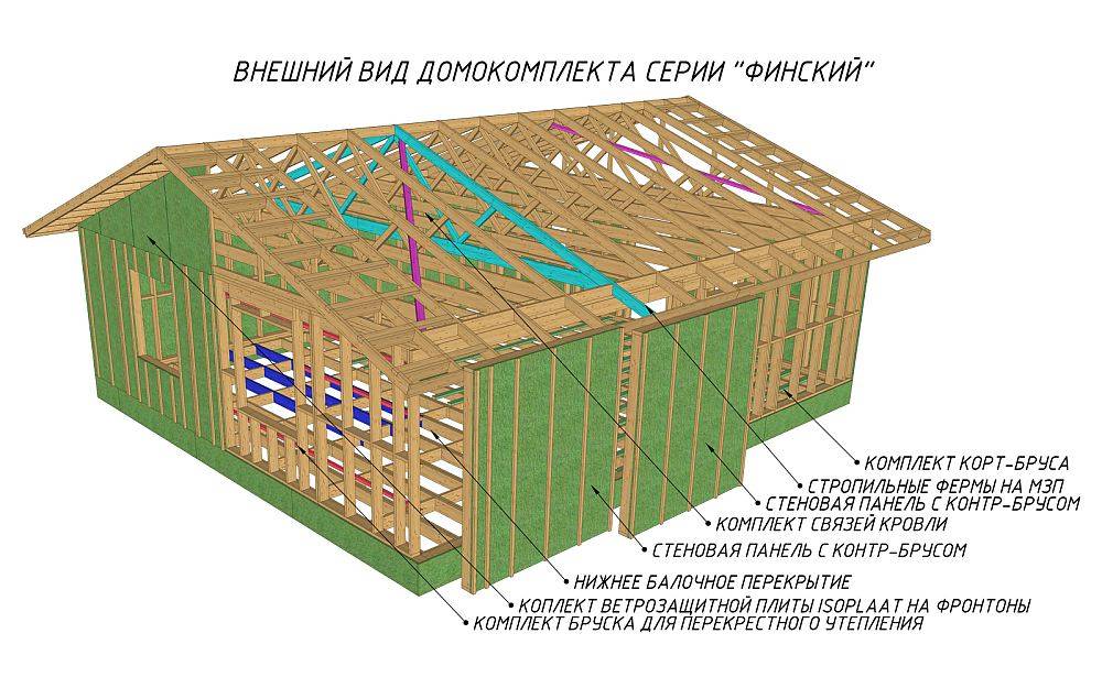 Одноэтажный каркасный дом с односкатной крышей своими руками, 120 фото. пошаговая инструкция по монтажу с примерами проектов домов