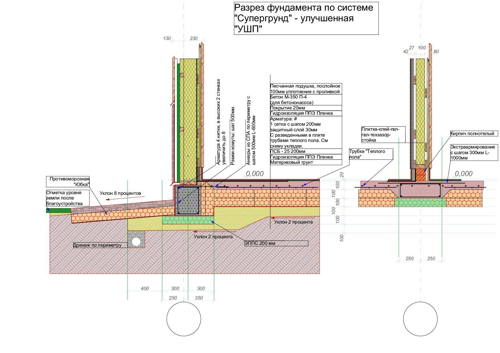 Ушп фундамент технология чертеж
