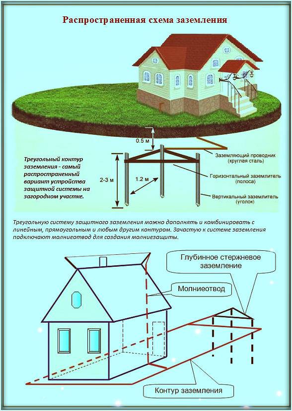 Схема заземления в частном доме своими руками 220в фото