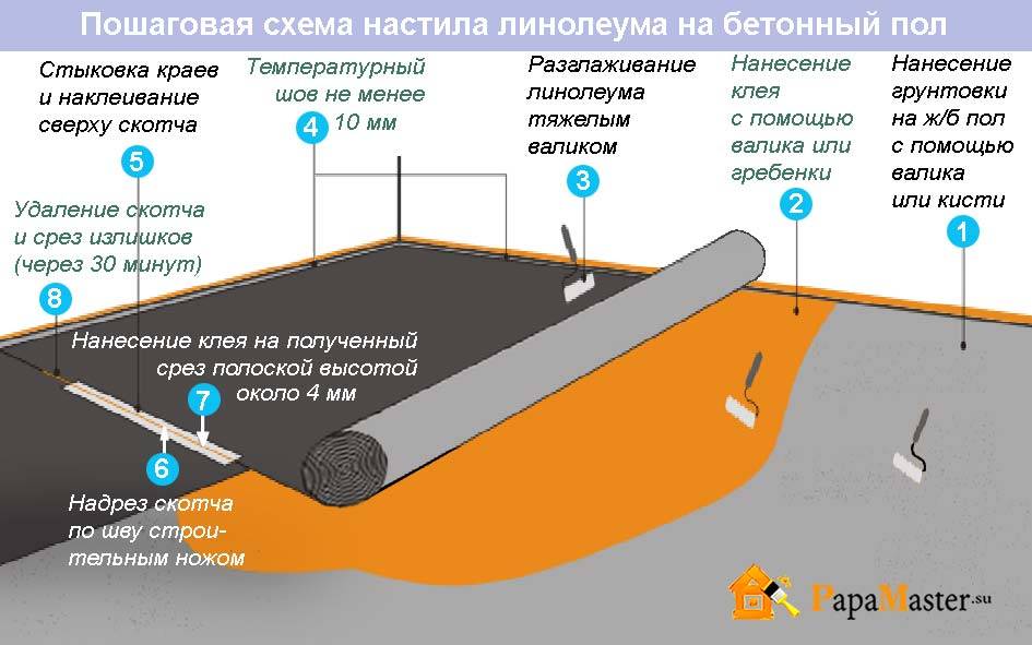 Как выбрать линолеум для прихожей - идеи от дизайнеров и подбор стиля