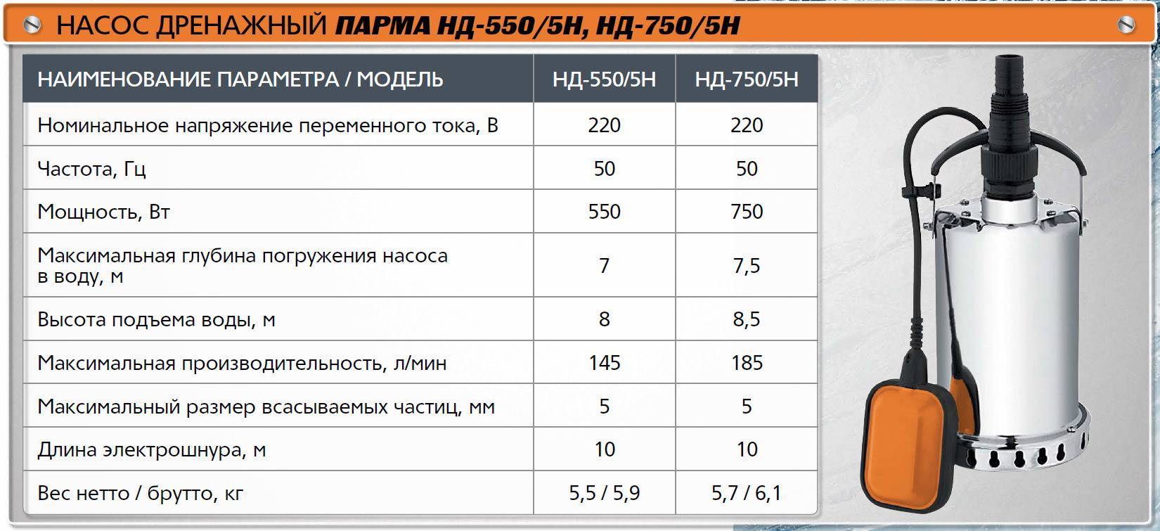 Как выбрать дренажный насос - характеристики и обзор лучших моделей