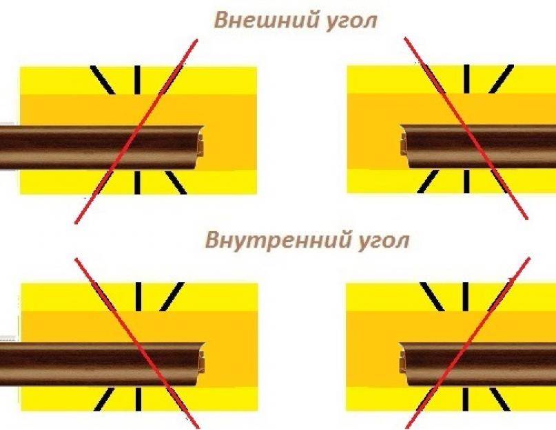 Как сделать угол на потолочном плинтусе своими руками?