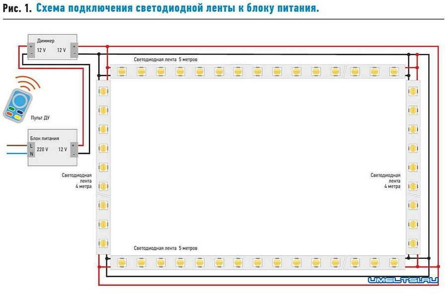 Натяжной потолок с подсветкой: 80+ фото, дизайн с светодиодной лентой, дюралайт и др.