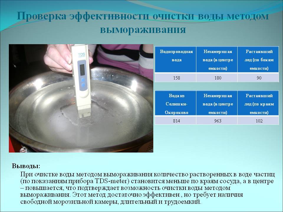 Анализ качества воды проект