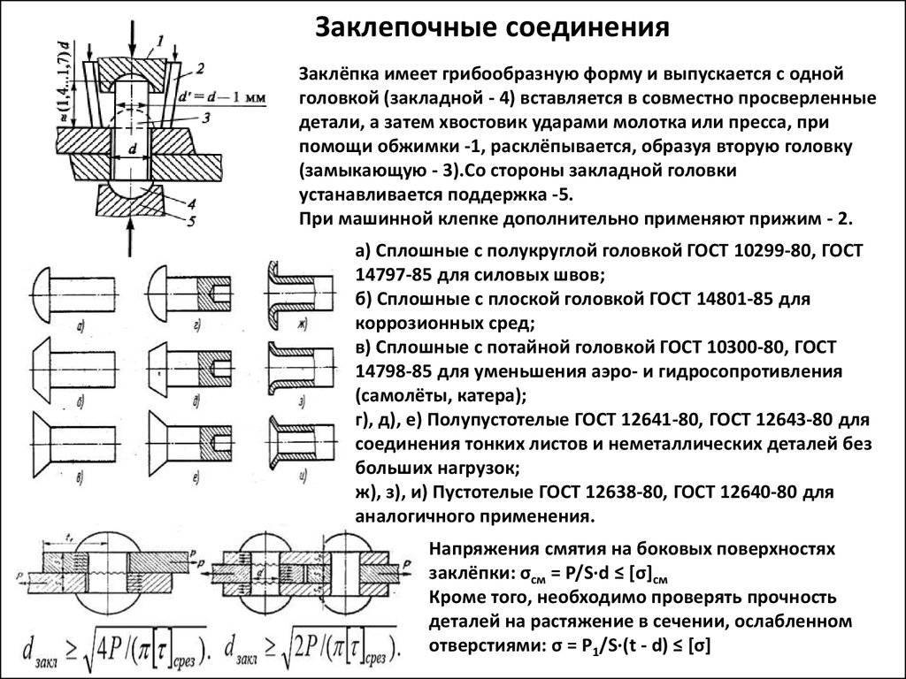 Виды Заклёпок и для чего они чаще используются? Характеристики