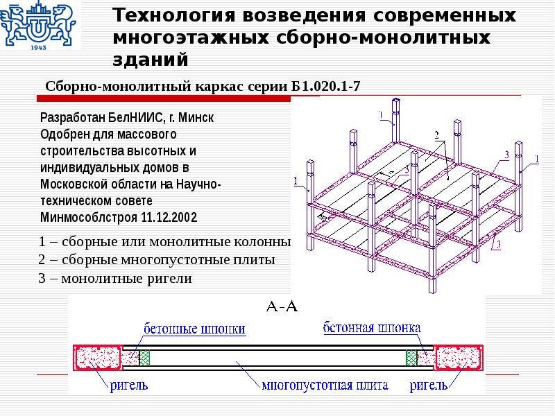 Монолитные здания конструктивные схемы