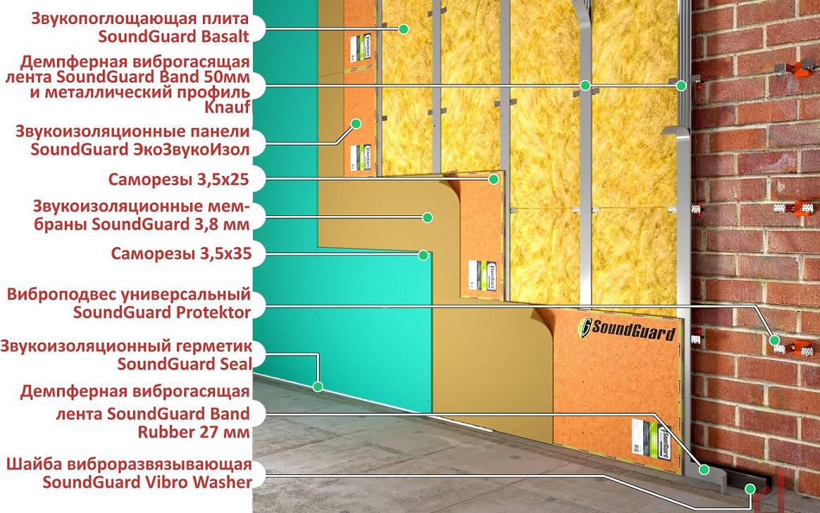 Оклеечная звукоизоляция стен