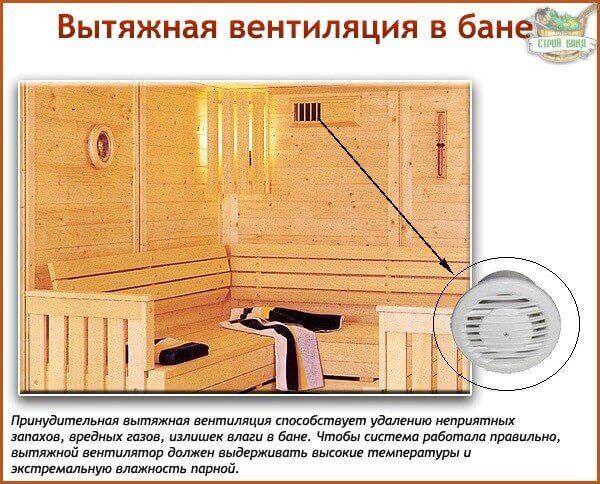 Как сделать вентиляцию в бане?