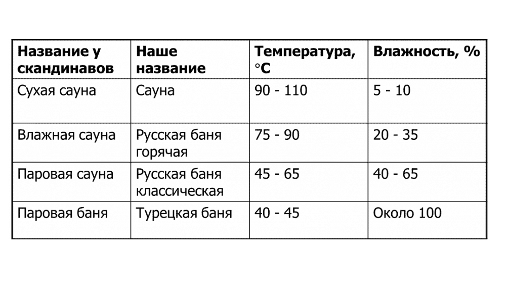 Как правильно париться в русской бане: ритуал банщиков
