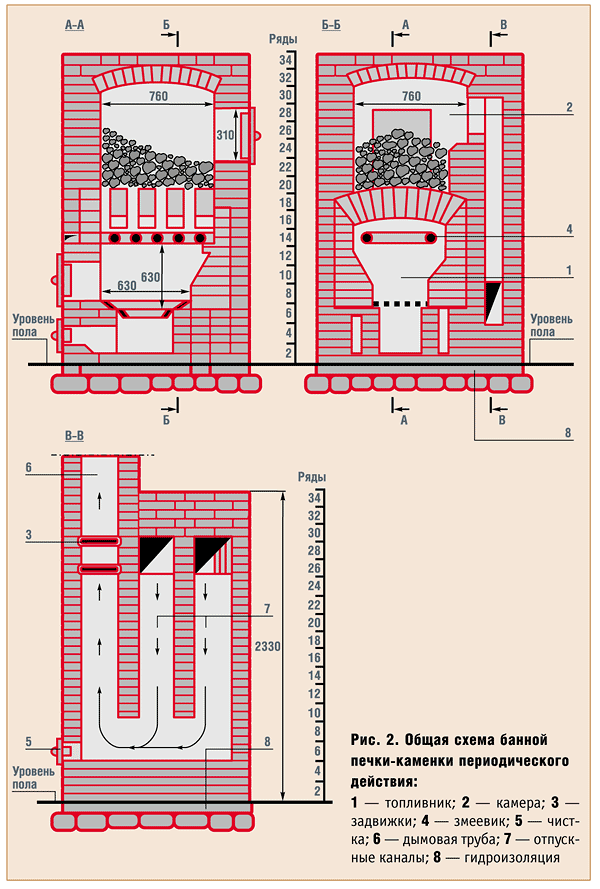 Чертеж кирпичной печи для бани