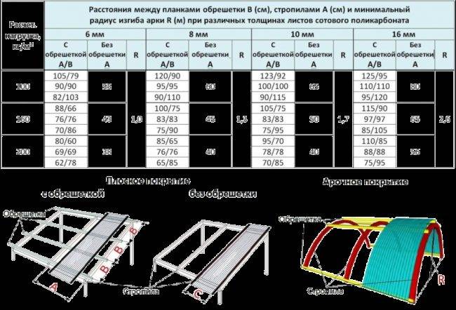 Крыша из поликорбаната: инструкция по монтажу для террасы и беседки
