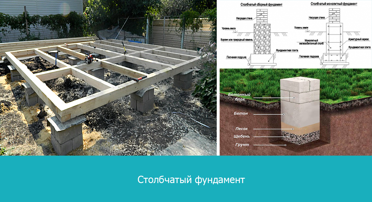 Пошаговое руководство по возведению столбчатого фундамента из блоков
