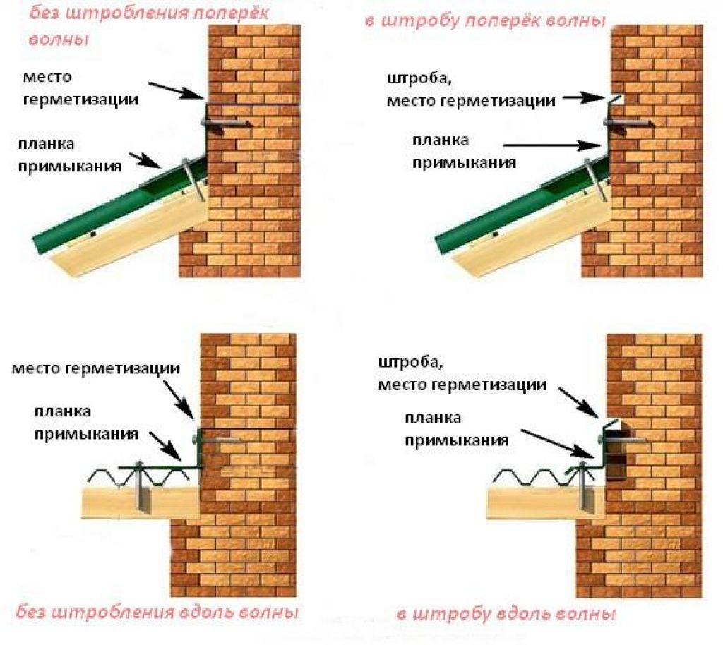Как правильно сделать примыкание. Узел верхнего примыкания кровли к стене. Планка примыкания внакладку монтаж. Планка примыкания кровли к стене. Монтаж планки примыкания к стене для металлочерепицы.