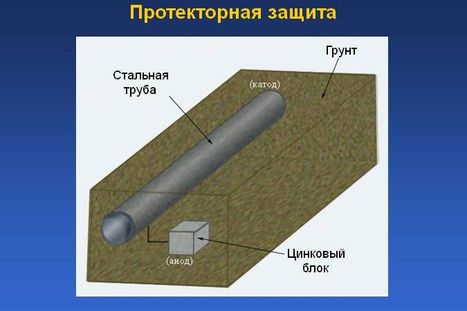 Катодная защита