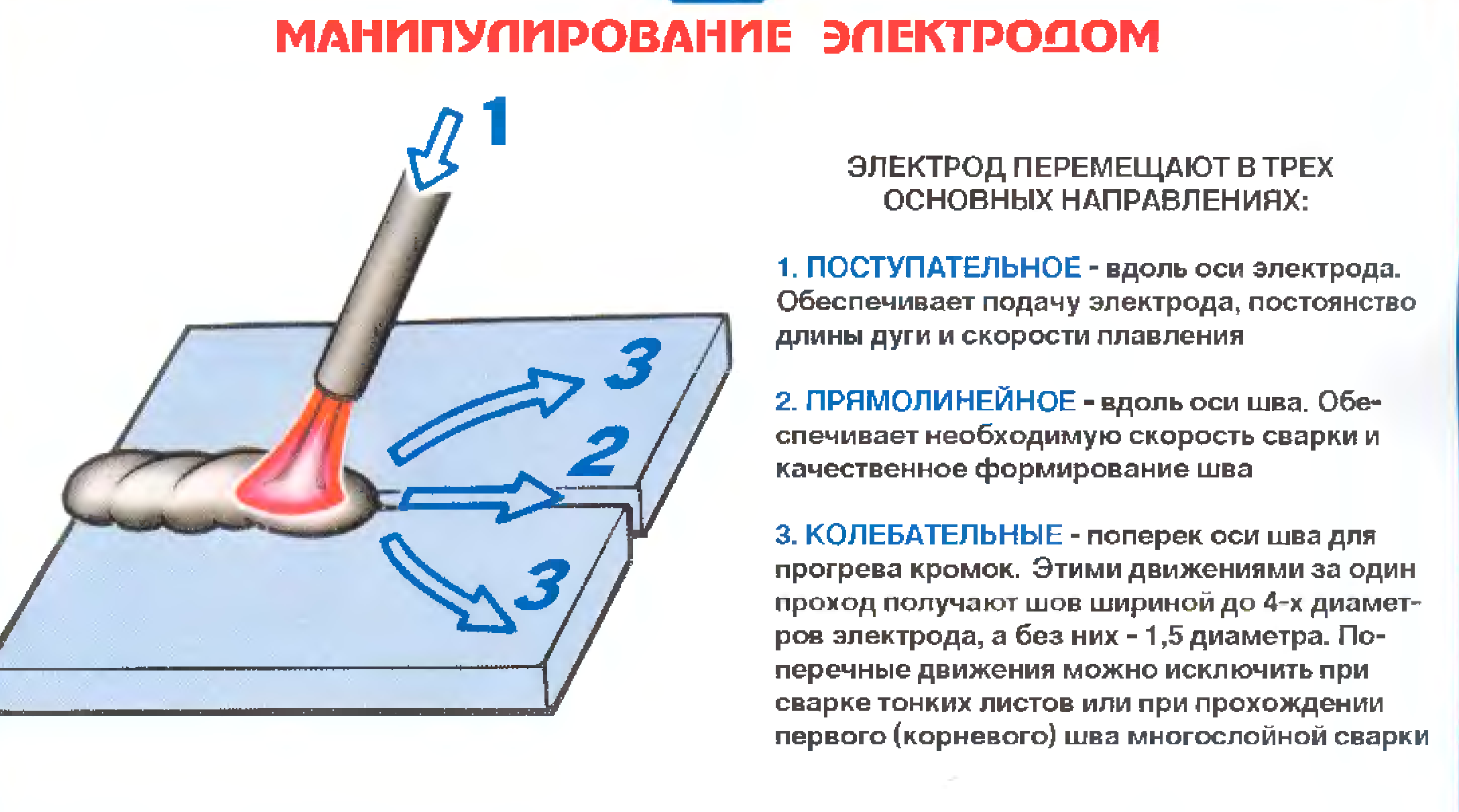 Учимся варить электросваркой