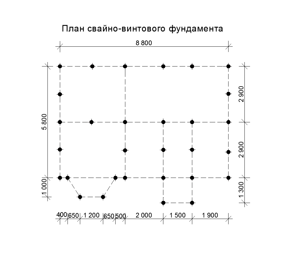 Устройство и расчет фундамента на буронабивных сваях