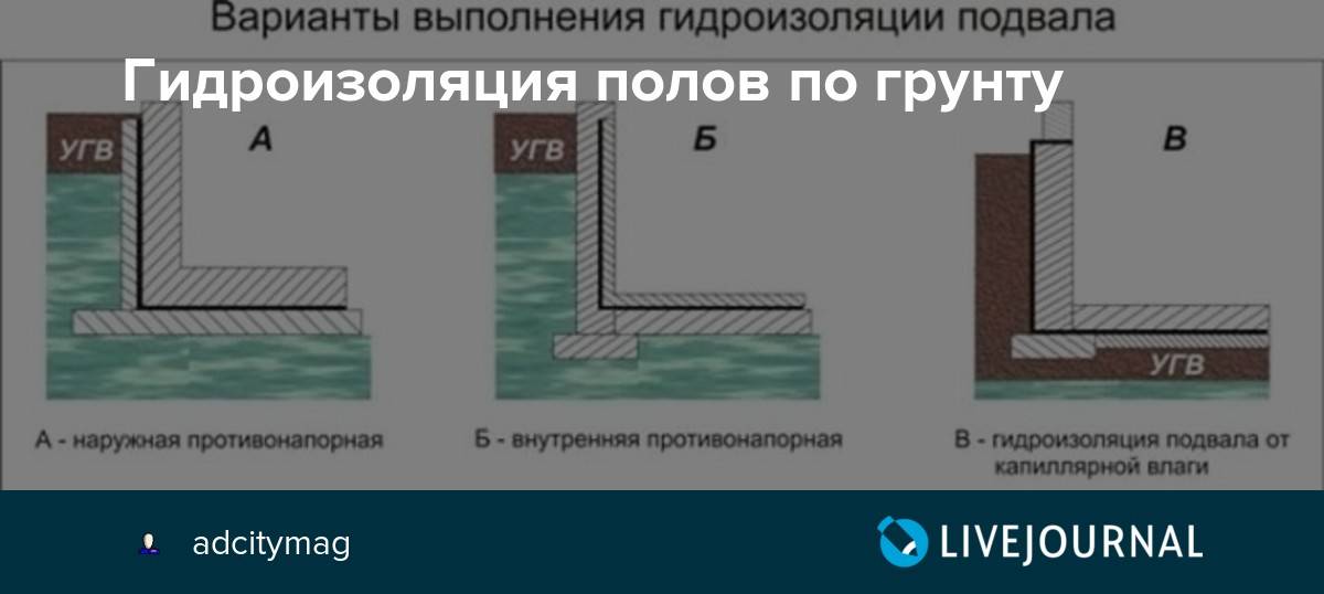 Пол подвала по грунту. Гидроизоляция бетонного пола по грунту материалы. Гидроизоляция под полы по грунту. Гидроизоляция подвала с полами по грунту. Гидроизоляция под бетонный пол по грунту.