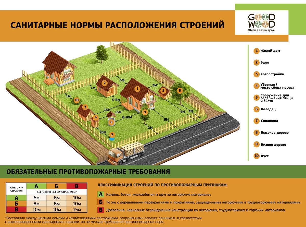 План для строительства дома на участке