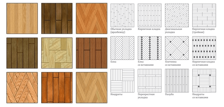 Схемы укладки штучного паркета