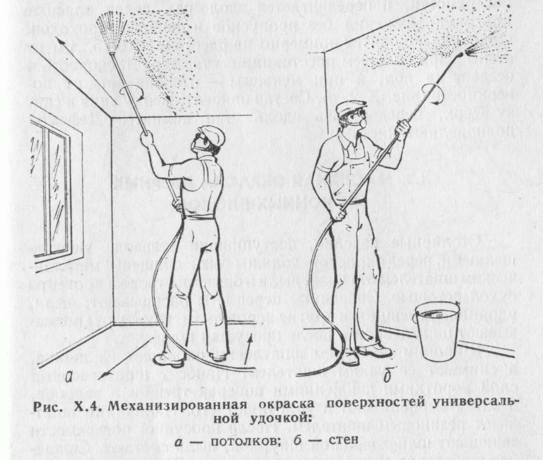 Способ нанесения на поверхность трафаретного рисунка ручным краскораспылителем называется