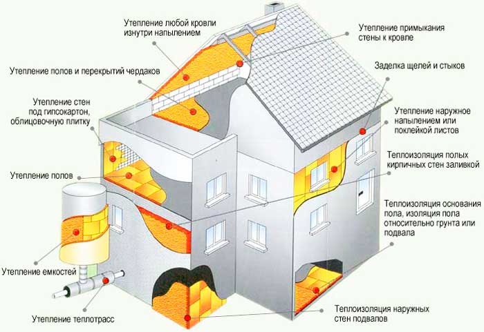 “как избежать “мостиков холода - ремонт и стройка