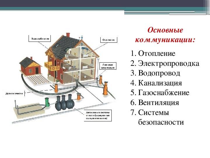 Проект дома своими руками — 98 фото процесса проектирования от а до я | ремонт своими руками