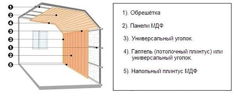 Потолок из мдф панелей своими руками
