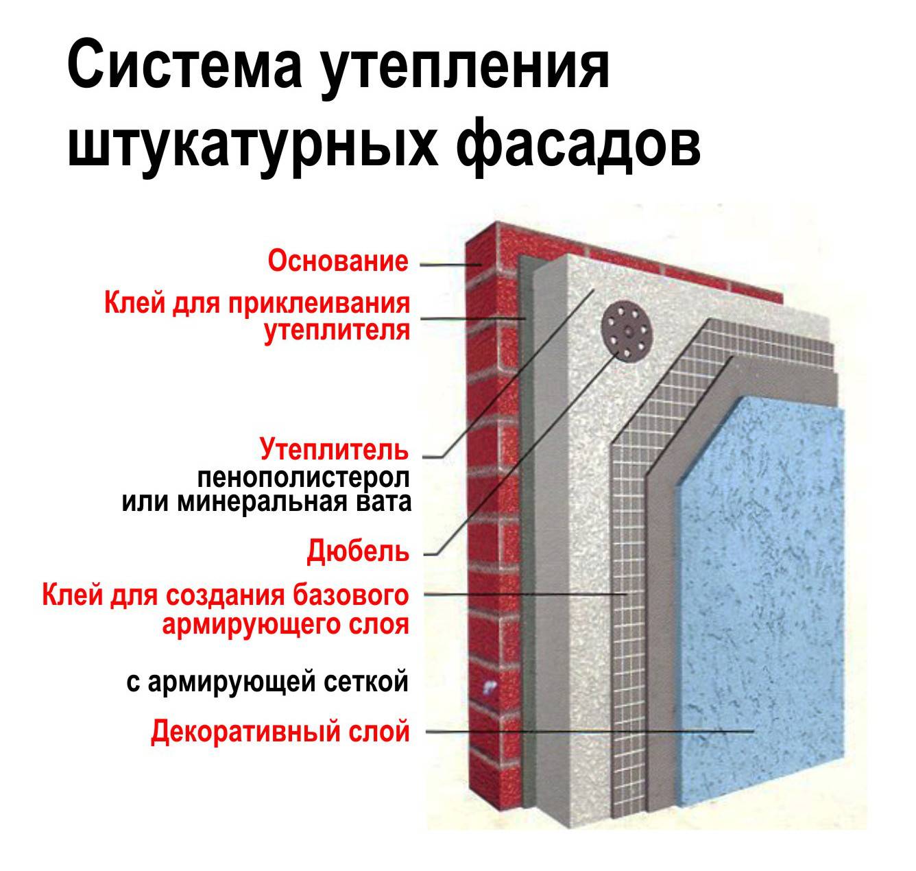 Онлайн калькулятор расчета количества утеплителя - строительство и ремонт