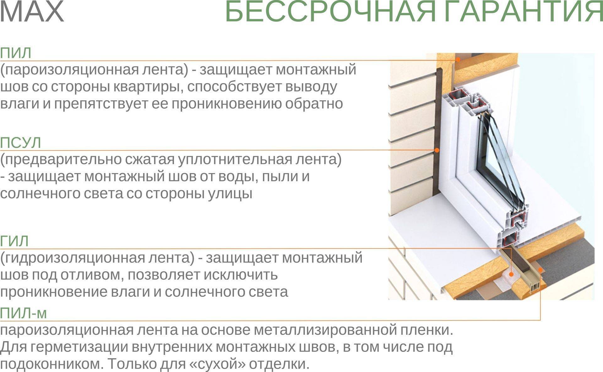 Установка пластиковых окон | мастремонт.ру