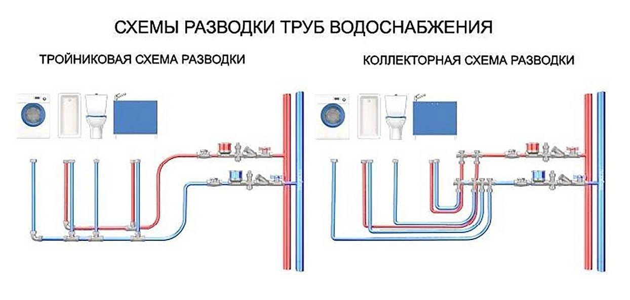 Водоснабжение в квартире: схемы разводки и руководство - vodatyt.ru