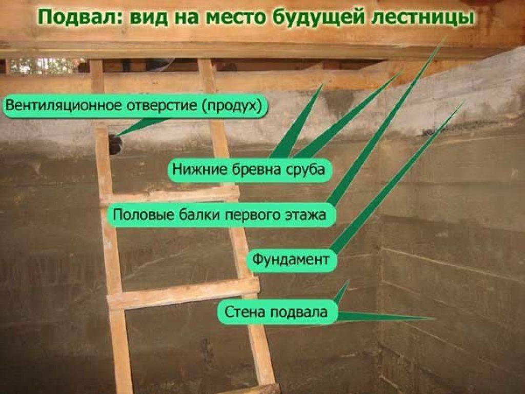 Фундамент: виды, устройство, пошаговая инструкция закладки ленточного фундамента своими руками | фото & видео +отзывы