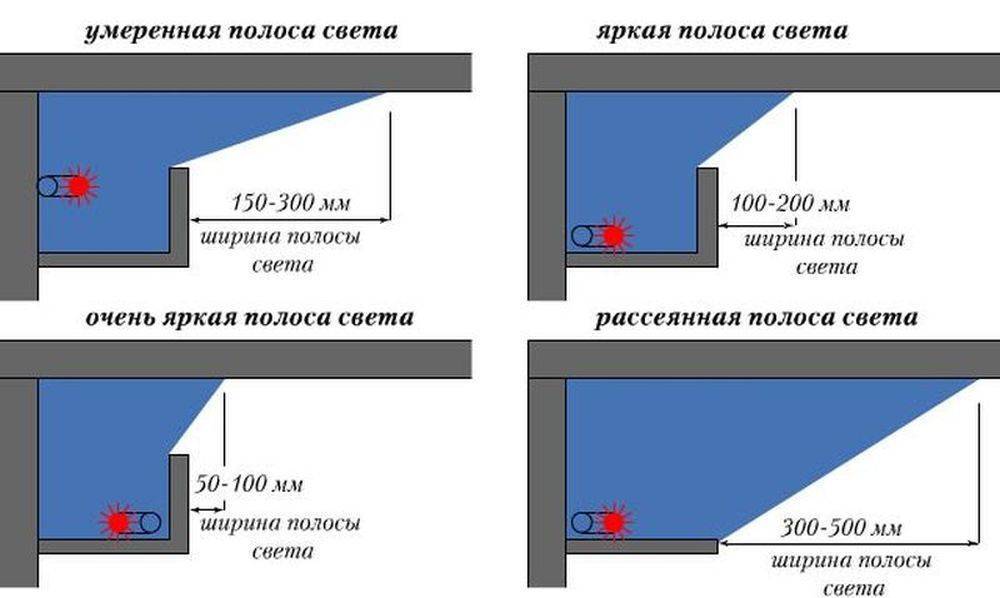 Потолочный плинтус с подсветкой: установка светодиодной ленты по периметру потолка