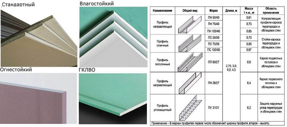 Потолок из гипсокартона — что может быть проще?
