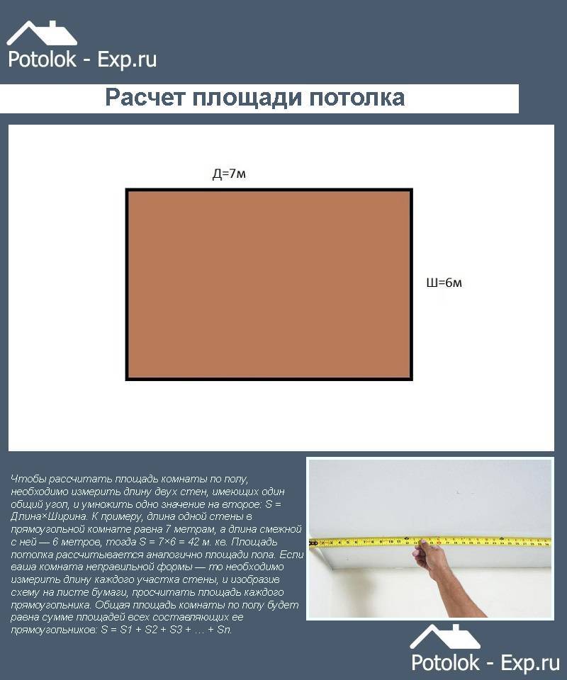 Как рассчитать площадь потолка