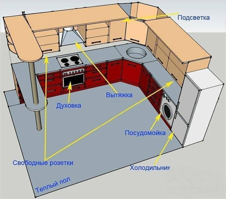 Ремонт кухни своими руками – с чего начать? Обзор