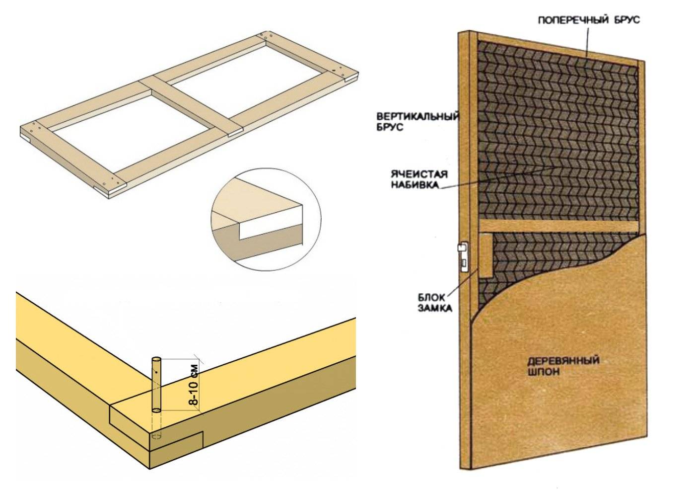 Как утеплить входную дверь на даче своими руками: деревянную, металлическую, дверную коробку, пошаговая инструкция, материалы