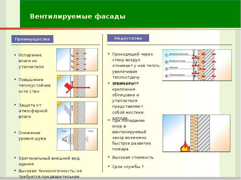 Реечный вентилируемый фасад: особенности, выбор материала, монтаж