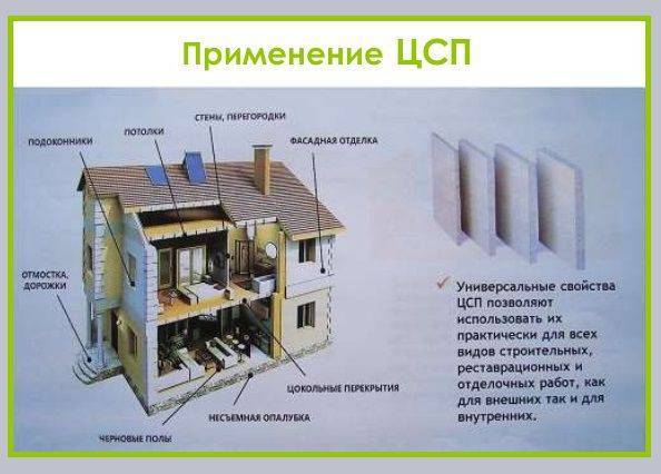 Отделка фасада плитами цсп своими руками: технические характеристики и монтаж + видео