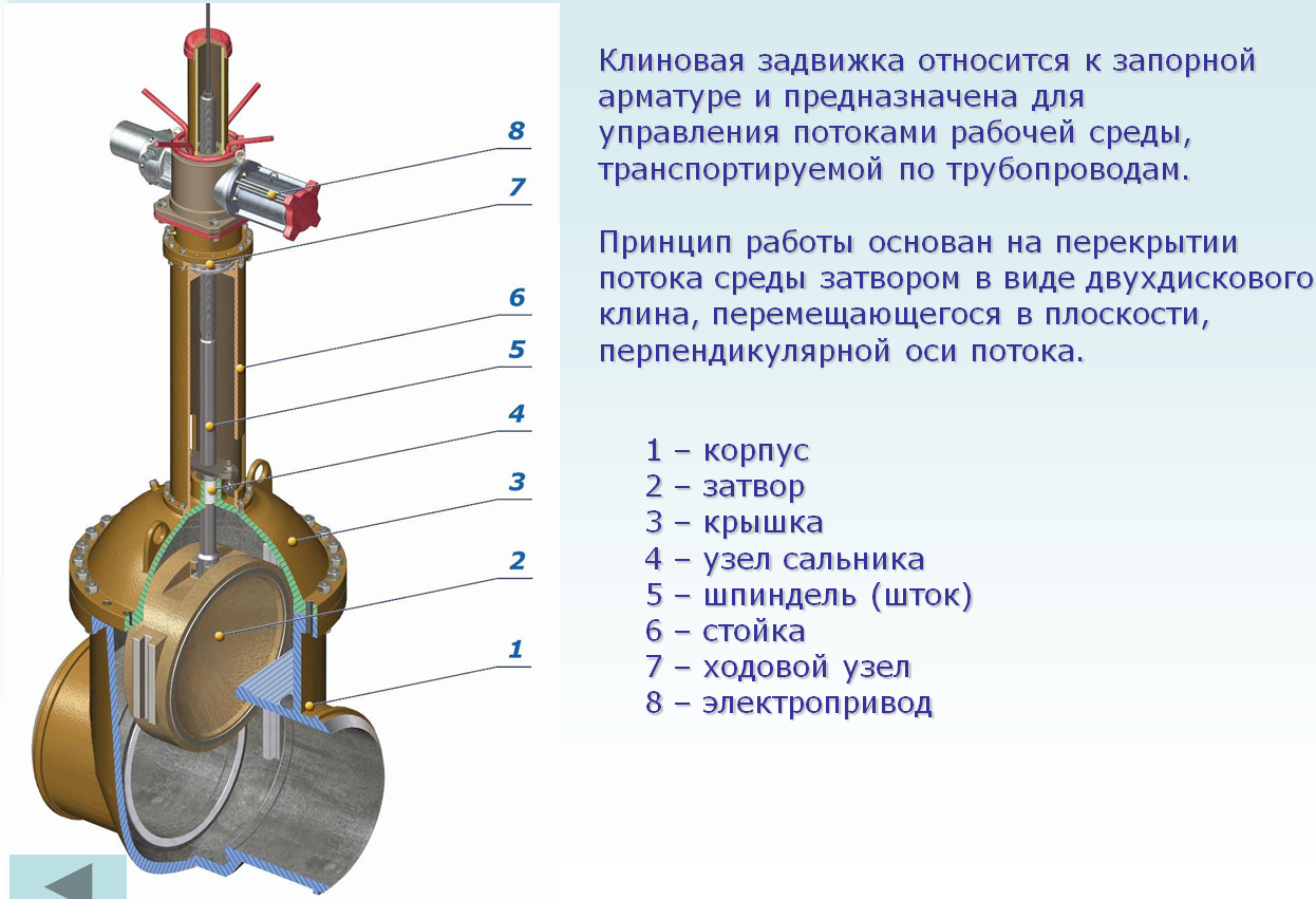 Схема подключения задвижки с электроприводом auma – auma – схемы подключения