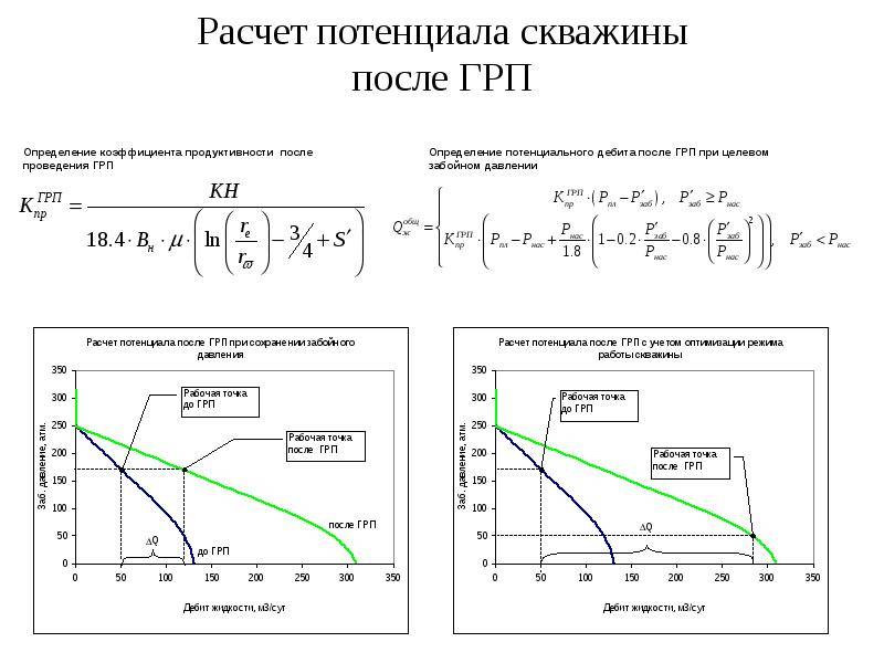 Как определить мощность погружного насоса для скважины с помощью расчетов
