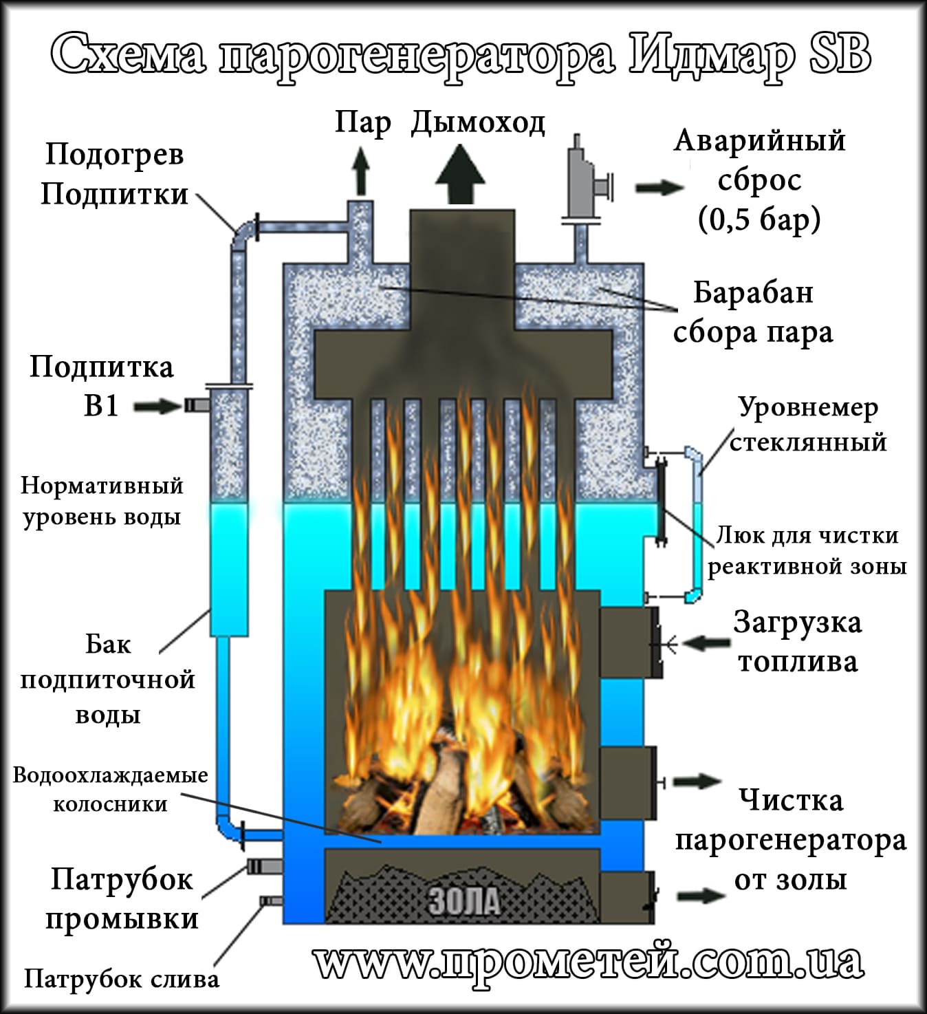 Схема парогенератора своими руками