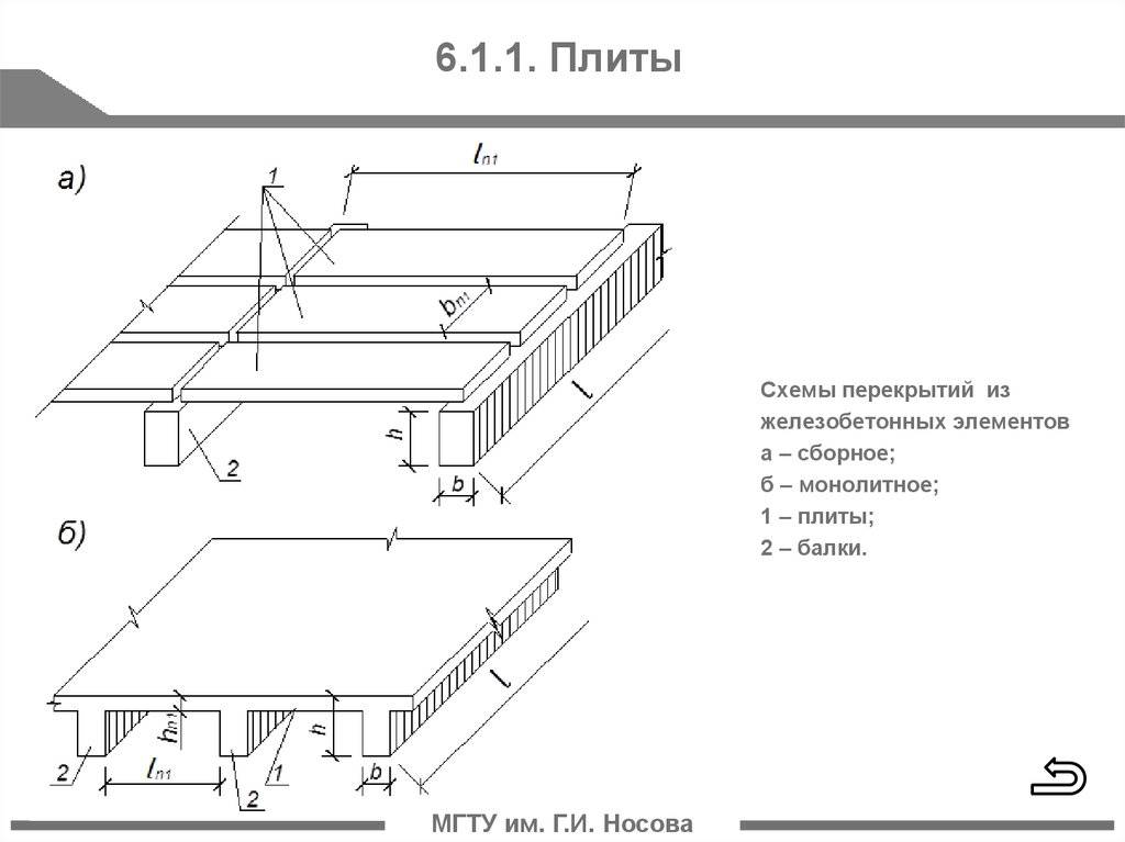 Особенности расчета сборно-монолитных перекрытий каркасных зданий с несъемной железобетонной опалубкой | статья в сборнике международной научной конференции