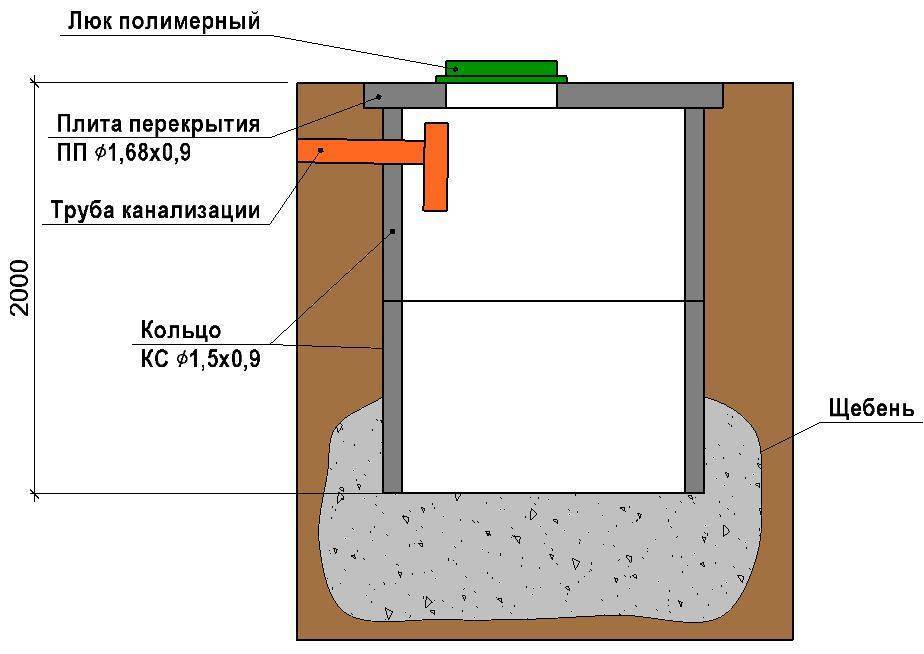 Септик из покрышек своими руками, а также выгребная яма из колес: делаем туалет на даче из старых шин