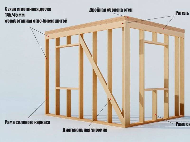 Реальные плюсы и минусы каркасных домов. нужно ли их строить?