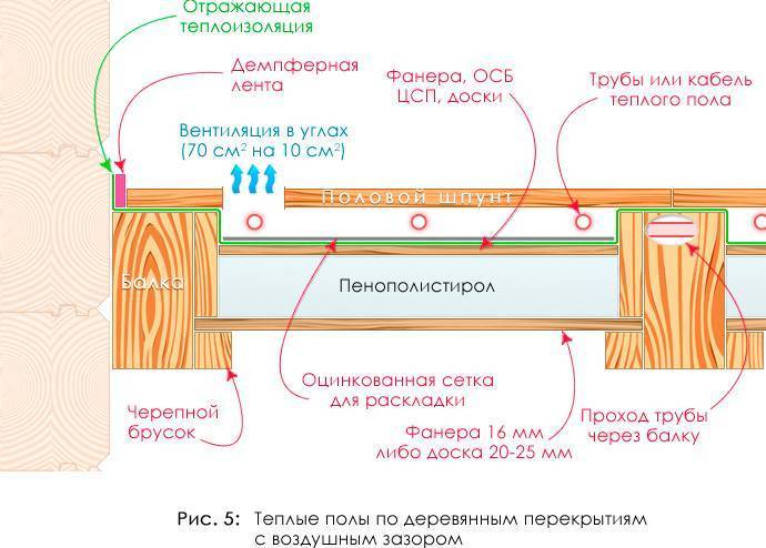 Утепление пола в деревянном доме своими руками - инструкция!