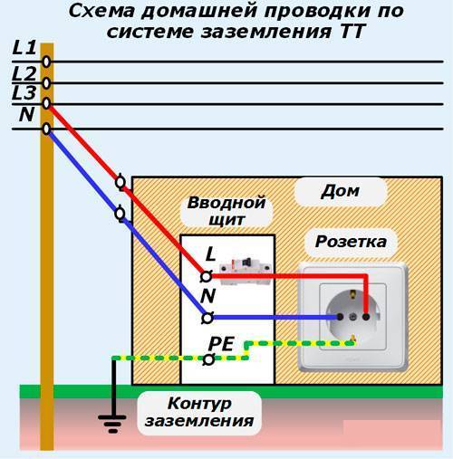Проводка в доме своими руками: схема, пошаговая инструкция по монтажу