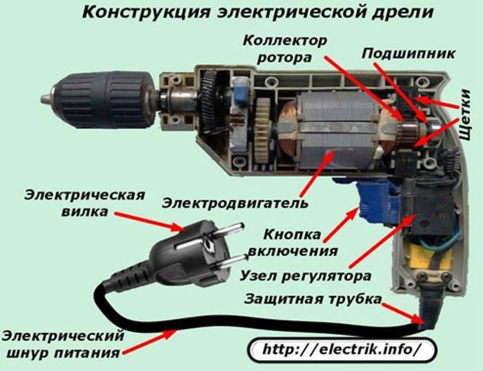 Факты интересные о музыкальных инструментах. инструментальные секреты