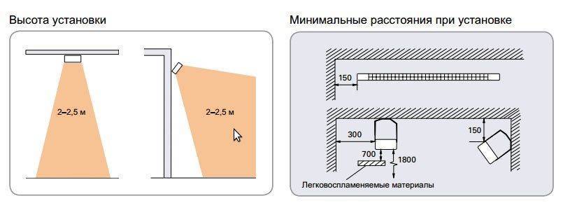 Как правильно подключить инфракрасный обогреватель, схема подключения терморегулятора к инфракрасному обогревателю
